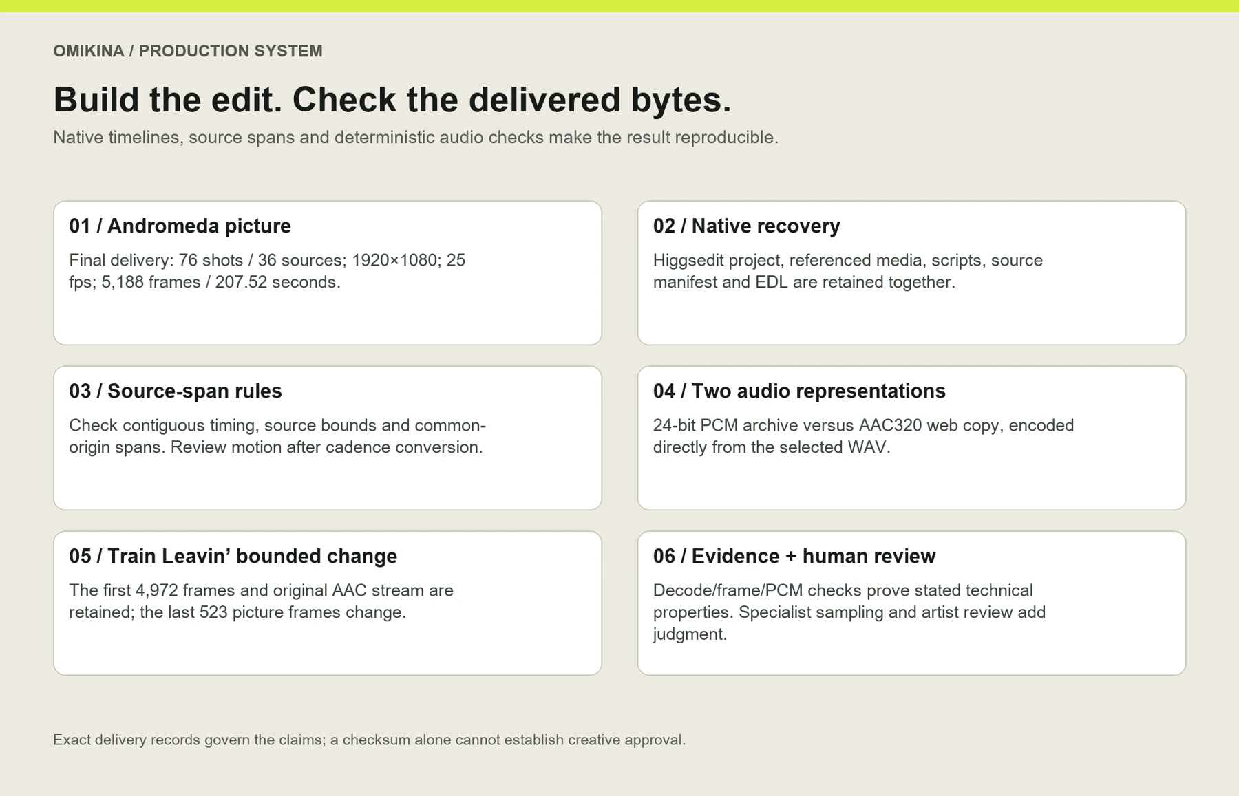 Native timelines, source spans and deterministic audio checks make the result reproducible. Exact delivery records govern the claims; a checksum alone cannot establish creative approval.