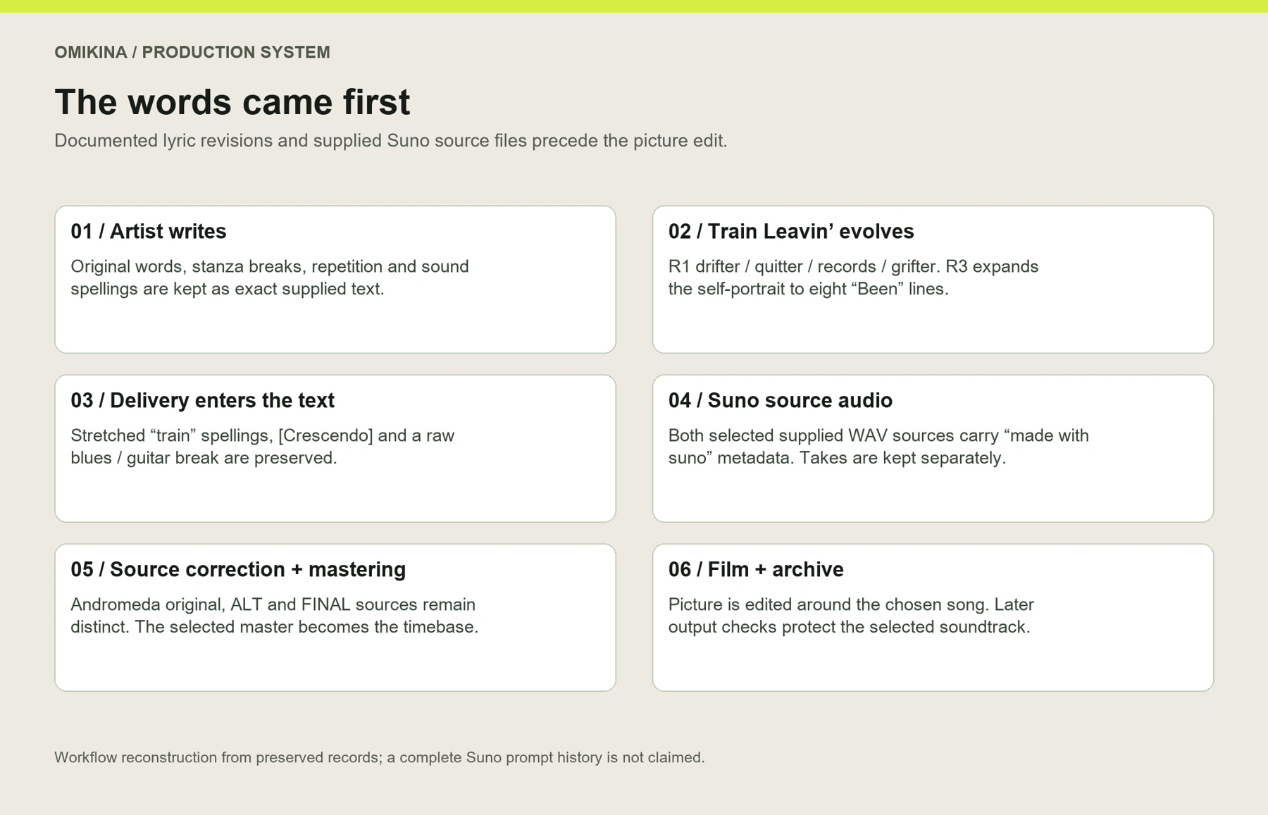 Documented lyric revisions and supplied Suno source files precede the picture edit. Workflow reconstruction from preserved records; a complete Suno prompt history is not claimed.